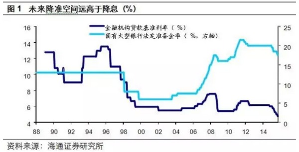 姜超：雙降對抗通縮，寬鬆周期未完
