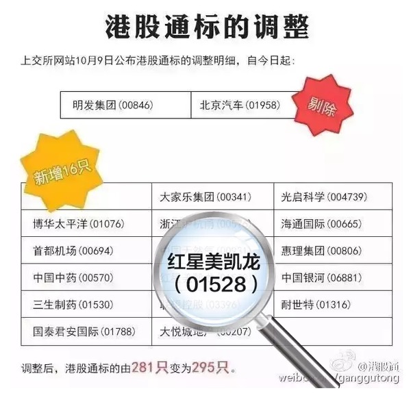 a股賬戶能買這只股了！上漲空間超30%，權威機構聯袂推薦