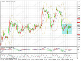 　　eur/usd chart h1 （1小時圖）