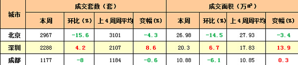 二手住宅