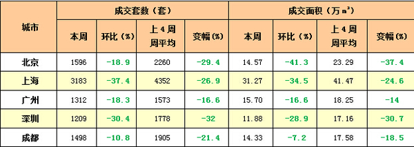 一手住宅