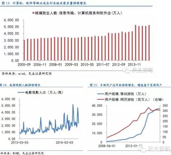 【民生規則】全面二胎政策下的投資機會