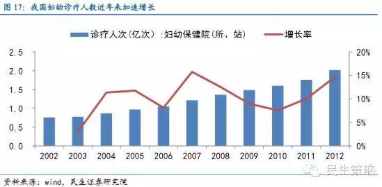 【民生規則】全面二胎政策下的投資機會