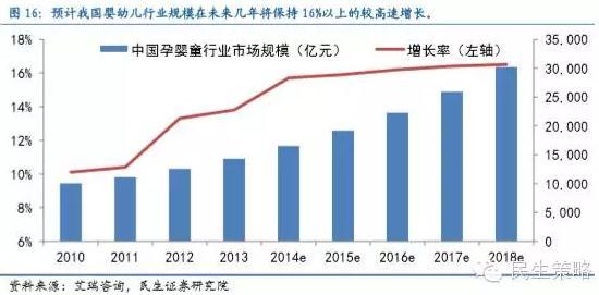 【民生規則】全面二胎政策下的投資機會