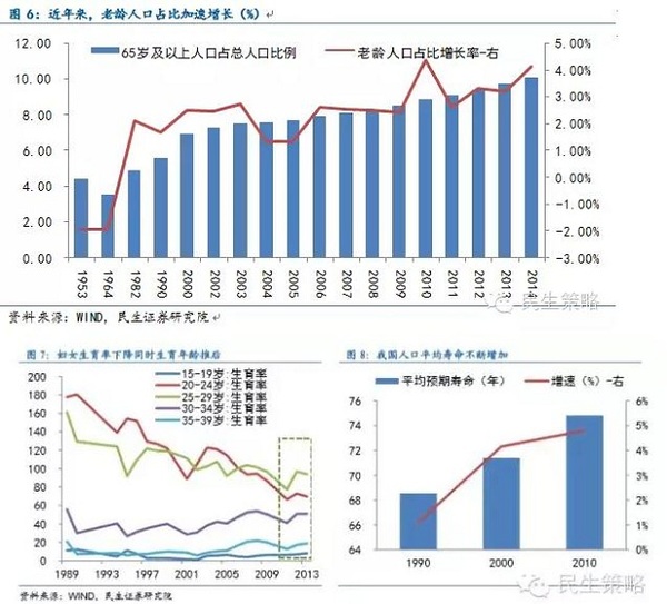 【民生規則】全面二胎政策下的投資機會