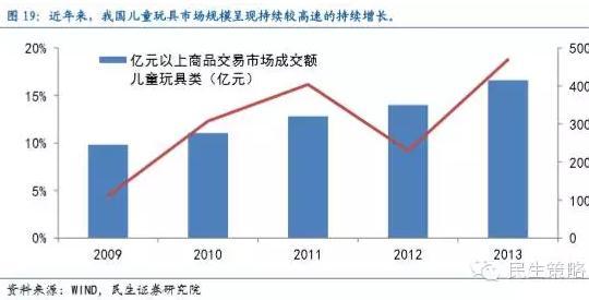 【民生規則】全面二胎政策下的投資機會