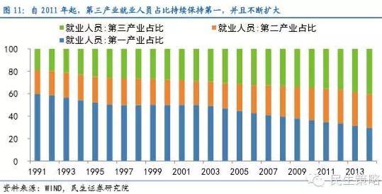 【民生規則】全面二胎政策下的投資機會