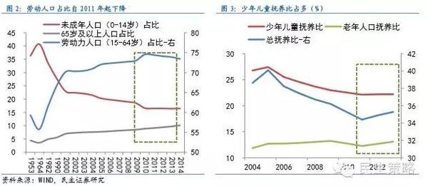 【民生規則】全面二胎政策下的投資機會