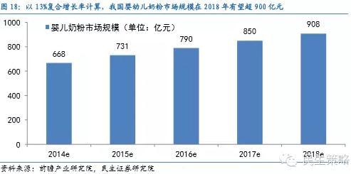 【民生規則】全面二胎政策下的投資機會