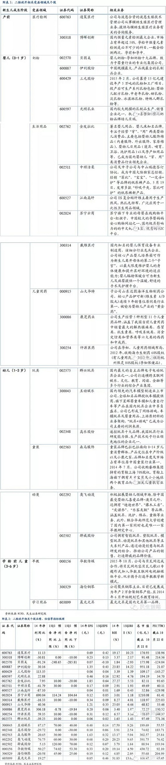 【民生規則】全面二胎政策下的投資機會