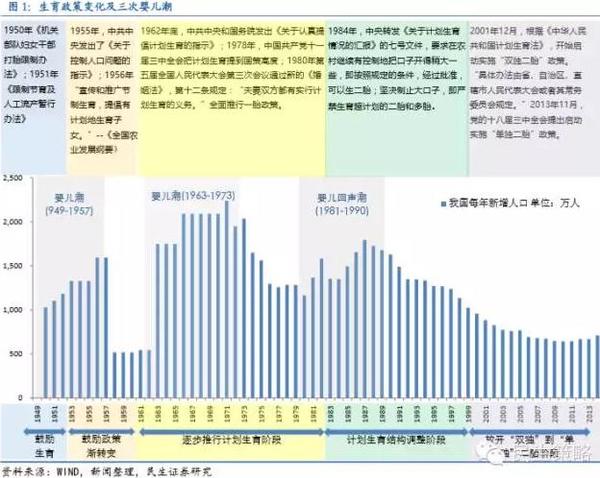 【民生規則】全面二胎政策下的投資機會