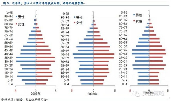 【民生規則】全面二胎政策下的投資機會