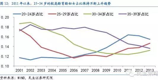 【民生規則】全面二胎政策下的投資機會