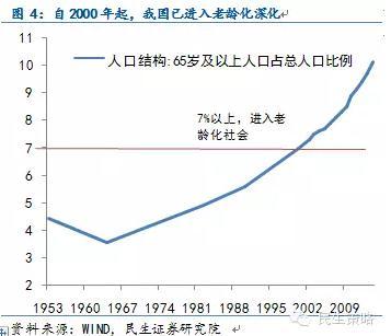 【民生規則】全面二胎政策下的投資機會