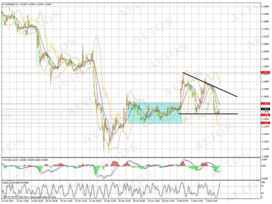 　　eur/usd chart h1 （1小時圖）