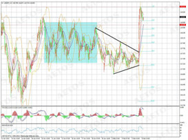 　　usd/jpy chart h1 （1小時圖）