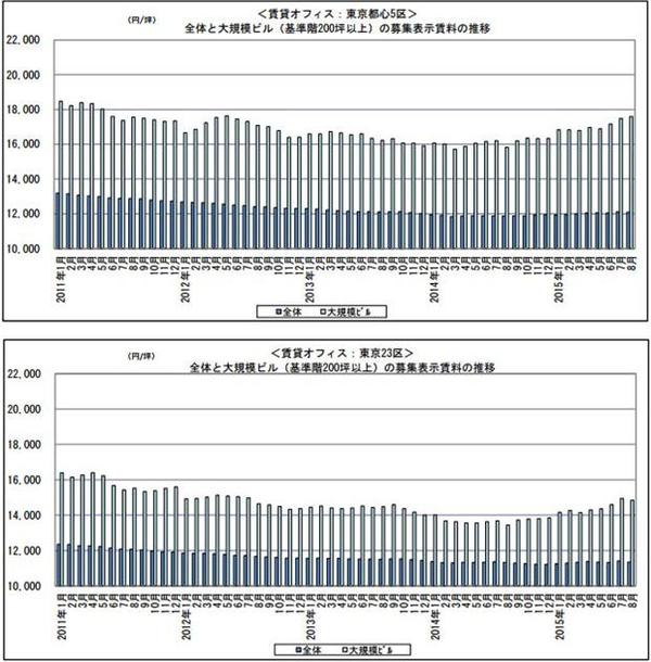 (圖片來源：日本國土交通省)