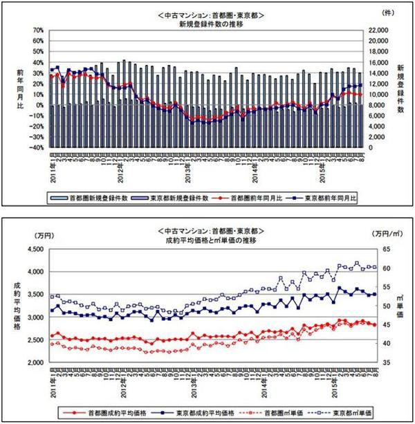 (圖片來源：日本國土交通省)