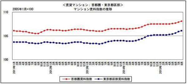 (圖片來源：日本國土交通省)