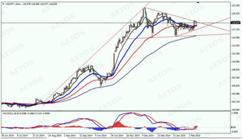 　　jpy daily