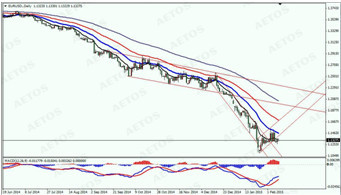 　　eur daily