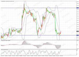 　　eurusd (m30 chart)