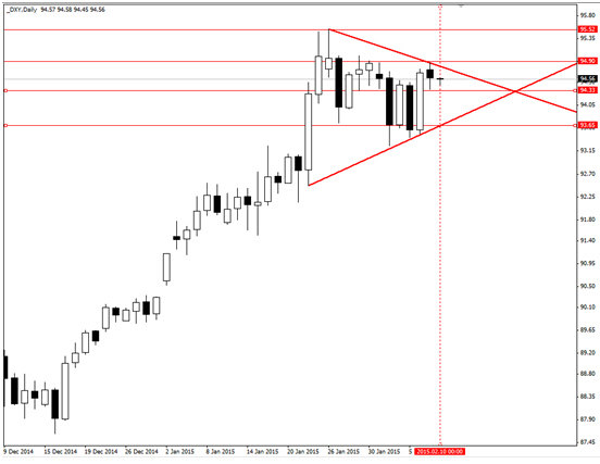 歐元處於復雜的b浪調整 二元期權或存機會