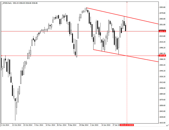 歐元處於復雜的b浪調整 二元期權或存機會