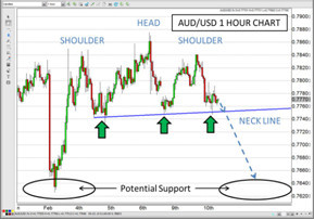 來源: www.forex.com