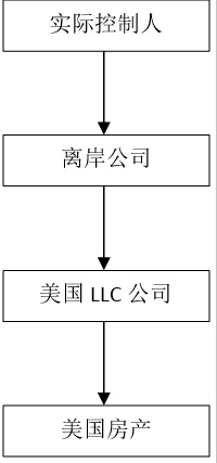 llc架構示意簡圖