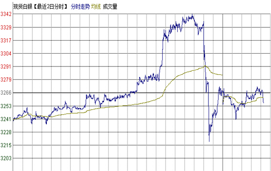 華盛金道：加息再度延遲 避險情緒逆轉