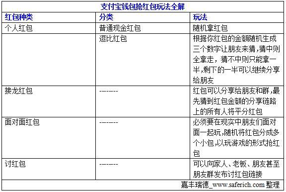 天生掉錢的事如今還真有，支付寶錢包搶紅包大全