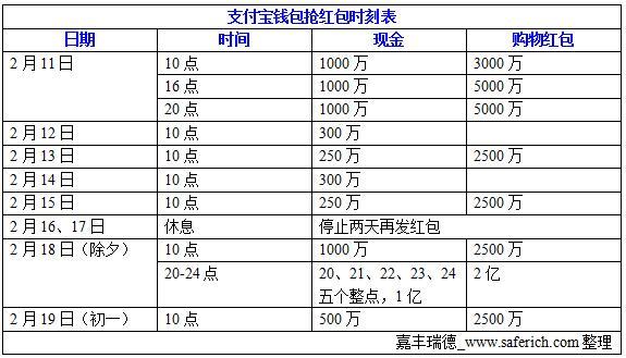 天生掉錢的事如今還真有，支付寶錢包搶紅包大全