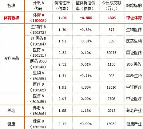 　　投資必看：“十三五”相關的所有投資機會都在這里