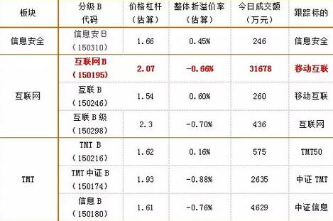 　　投資必看：“十三五”相關的所有投資機會都在這里