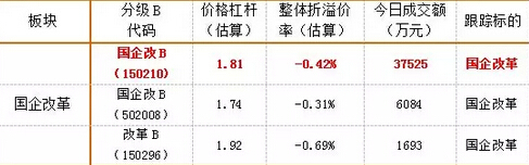 　　投資必看：“十三五”相關的所有投資機會都在這里