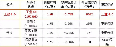 　　投資必看：“十三五”相關的所有投資機會都在這里