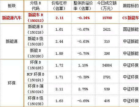 　　投資必看：“十三五”相關的所有投資機會都在這里