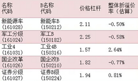 降息撞上分級a 利好or利空？