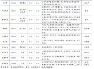 民生證券：中級反彈繼續  關注十三五熱點主題