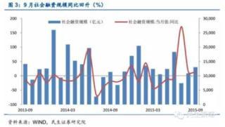 民生證券：中級反彈繼續  關注十三五熱點主題