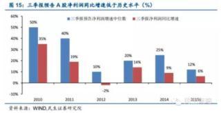 民生證券：中級反彈繼續  關注十三五熱點主題