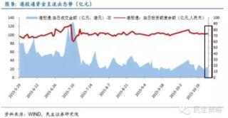 民生證券：中級反彈繼續  關注十三五熱點主題