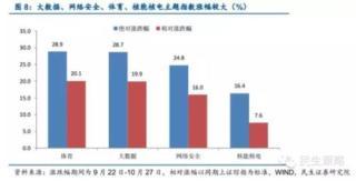 民生證券：中級反彈繼續  關注十三五熱點主題