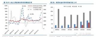 民生證券：中級反彈繼續  關注十三五熱點主題