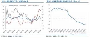 民生證券：中級反彈繼續  關注十三五熱點主題