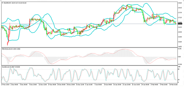 金道貴金屬：財長會議無果而終 銀價受強勢美指打壓 