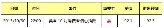 皇御貴金屬早評：金銀晚間慣性下跌 日內反彈擇機做空