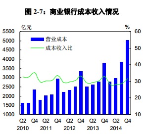 大行和城商行資產增速雙減 年末流動性升逾2%