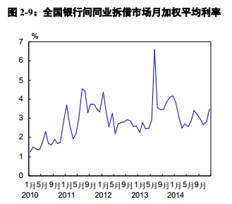 大行和城商行資產增速雙減 年末流動性升逾2%